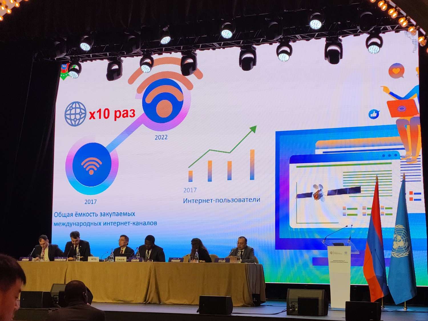 Turkmenistan took part in the ministerial meeting of the landlocked countries in Yerevan