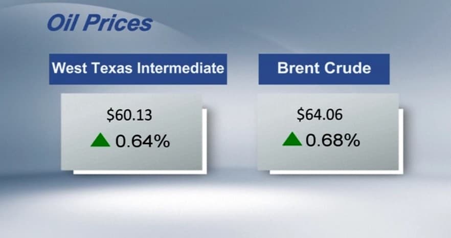 Фьючерсы на нефть подорожали на ключевых биржах