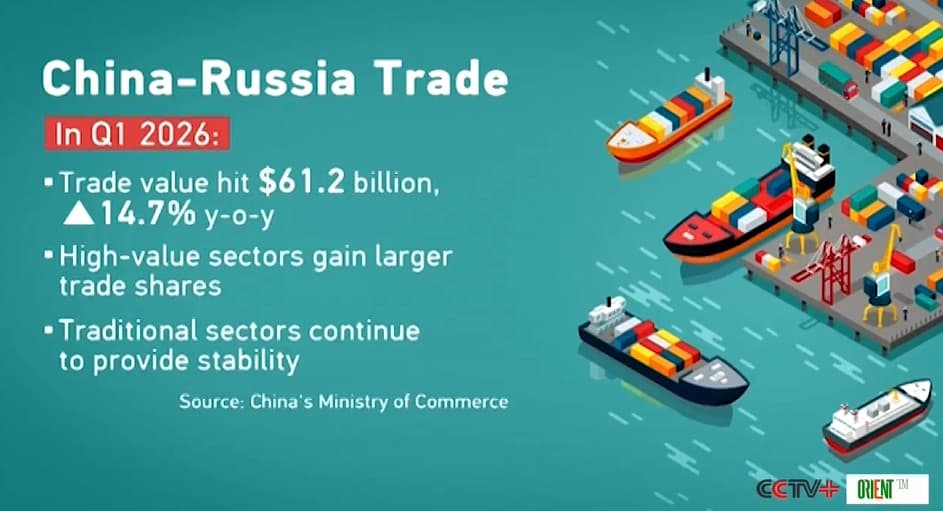 Китай и Россия: 30 лет стратегического партнёрства и 228 миллиардов долларов торговли. Харбинская выставка собрала 1500 компаний