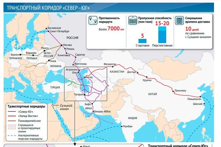 Туркменистан свяжет Узбекистан с Россией