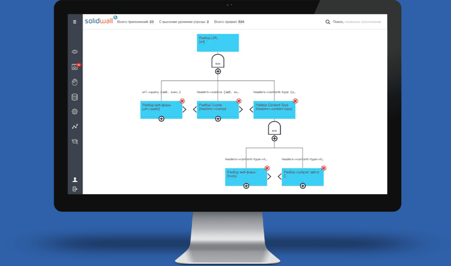 “Yandex” and SolidSoft establish cybersecurity joint venture